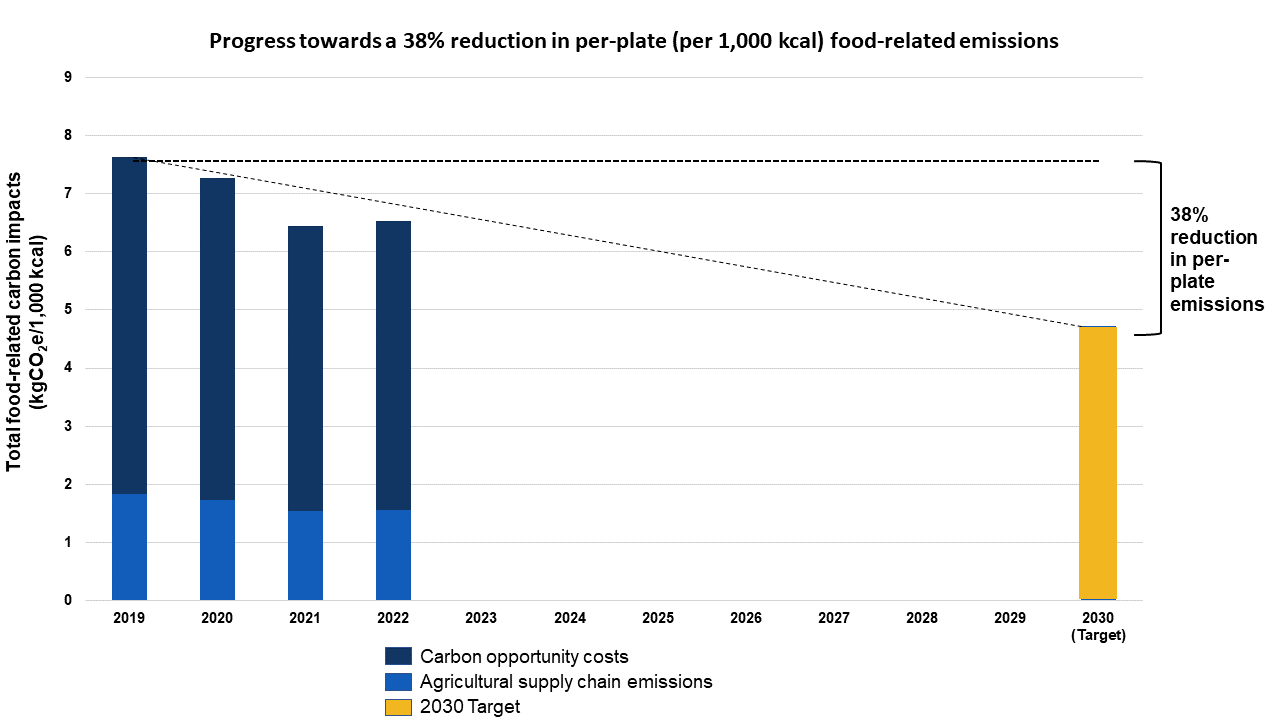 harvard university research reports