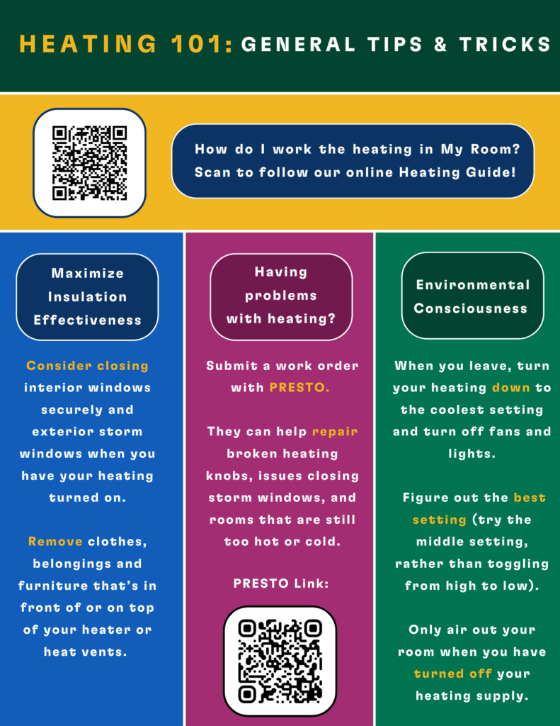 A PDF Flyer with the title: Heating 101: General Tips and Tricks
Top section: a QR code to a typeform saying: How do I work the heating in my room? Scan to follow our online heating guide!
Bottom section 1: Title: Maximize Insulation Effectiveness
Content: Consider closing interior windows securely and exterior storm windows when you have your heating turned on. Remove clothes, belongings and furniture that’s in front of or on top of your heater or heat vents. 
Bottom section 2: Title: Having Problems with Heating?
Content: Submit a work order with PRESTO. 
They can help repair broken heating knobs, issues closing storm windows, and rooms that are still too hot or cold.
Bottom section 3: Title: Environmental Consciousness
Content: When you leave, turn your heating down to the coolest setting and turn off fans and lights.
 Figure out the best setting (try the middle setting, rather than toggling from high to low).
Only air out your room when you have turned off your heating supply.
