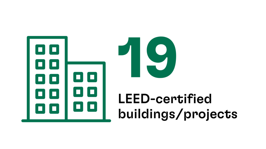 Graphic illustration of buildings with the text "19 LEED-certified buildings/projects."