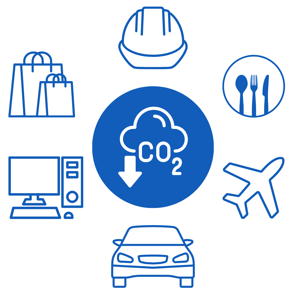 6 Priority Scope 3 Areas