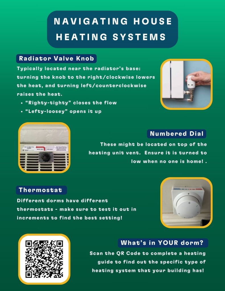 NAVIGATING HOUSE HEATING SYSTEMS
 
Radiator Valve Knob
Typically located near the radiator’s base: turning the knob to the right/clockwise lowers the heat, and turning left/counterclockwise raises the heat. “Righty-tighty” closes the flow “Lefty-loosey” opens it
up.
 
Numbered Dial
These might be located on top of the heating unit vent.  Ensure it is turned to low when no one is home! 
 
Thermostat
Different dorms have different thermostats - make sure to test it out in increments to find the best setting!
 
What’s in YOUR dorm?
Scan the QR Code to complete a heating guide to find out the specific type of heating system that your building has!