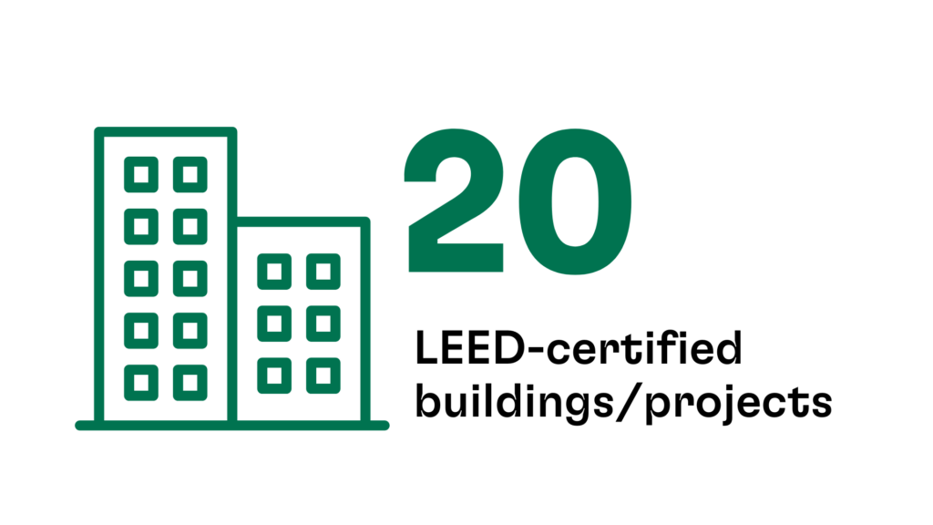 Graphic that says "20 LEED-certified buildings/projects."