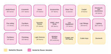 Examples of construction waste and how they were sorted for recycle or sorted for reuse/donation.