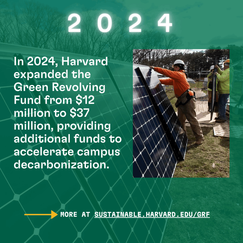 Graphic that shows a solar panel installation with the text: "In 2024, Harvard expanded the Green Revolving Fund from $12 million to $37 million, providing additional funds to accelerate campus decarbonization."